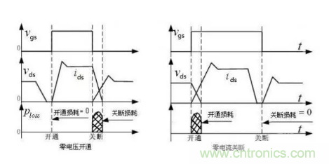 很完整的LLC原理講解，電源工程師收藏有用！?
