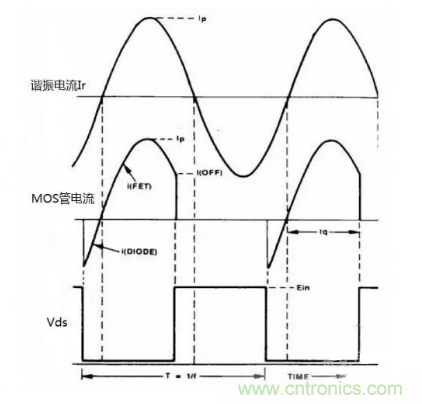 很完整的LLC原理講解，電源工程師收藏有用！?