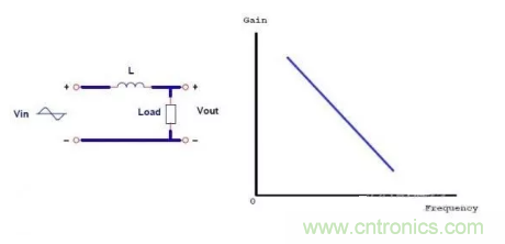 很完整的LLC原理講解，電源工程師收藏有用！?