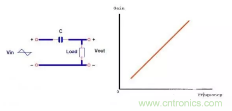 很完整的LLC原理講解，電源工程師收藏有用！?