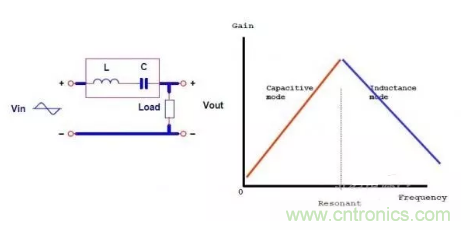 很完整的LLC原理講解，電源工程師收藏有用！?