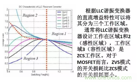 很完整的LLC原理講解，電源工程師收藏有用！?