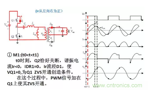 很完整的LLC原理講解，電源工程師收藏有用！?