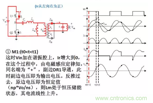 很完整的LLC原理講解，電源工程師收藏有用！?