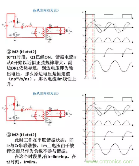 很完整的LLC原理講解，電源工程師收藏有用！?