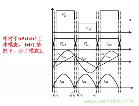 很完整的LLC原理講解，電源工程師收藏有用！?
