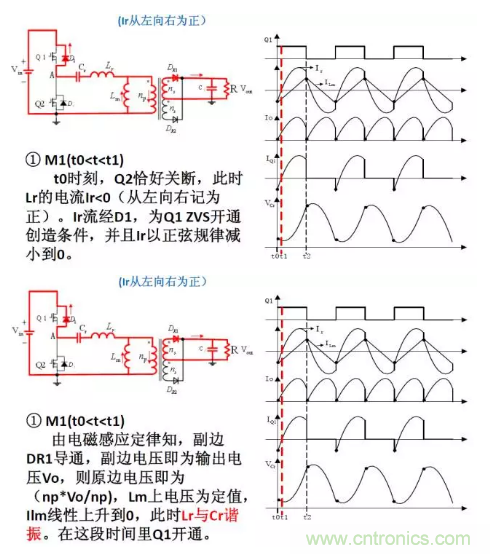 很完整的LLC原理講解，電源工程師收藏有用！?
