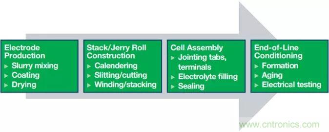 電池制造效率如何提高50%？這篇文章告訴你~