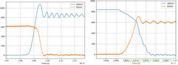 新型SiC功率模塊以之Si IGBT，在更小的封裝內(nèi)提供更高的功率密度