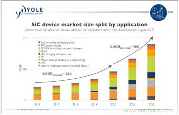 新型SiC功率模塊以之Si IGBT，在更小的封裝內(nèi)提供更高的功率密度