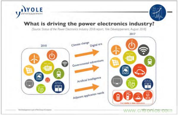 新型SiC功率模塊以之Si IGBT，在更小的封裝內(nèi)提供更高的功率密度