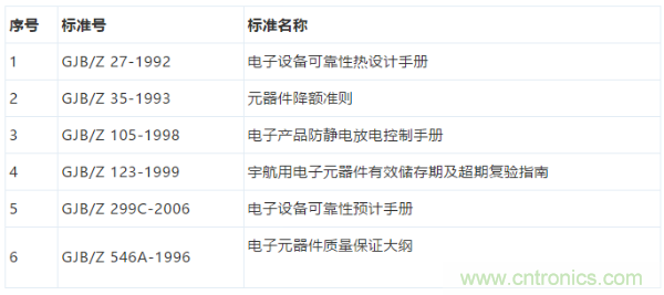 元器件應(yīng)用可靠性如何保證，都要學(xué)習(xí)航天經(jīng)驗嗎？