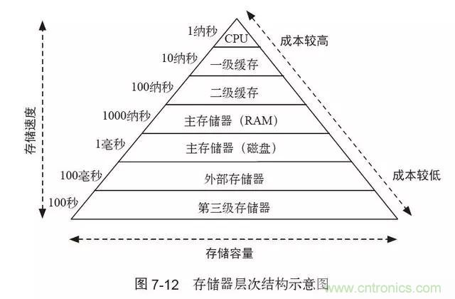 終于找到了一篇文章！通俗地講解計(jì)算機(jī)工作原理