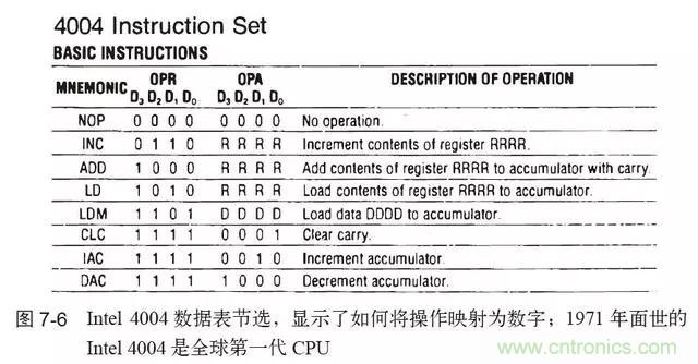 終于找到了一篇文章！通俗地講解計(jì)算機(jī)工作原理