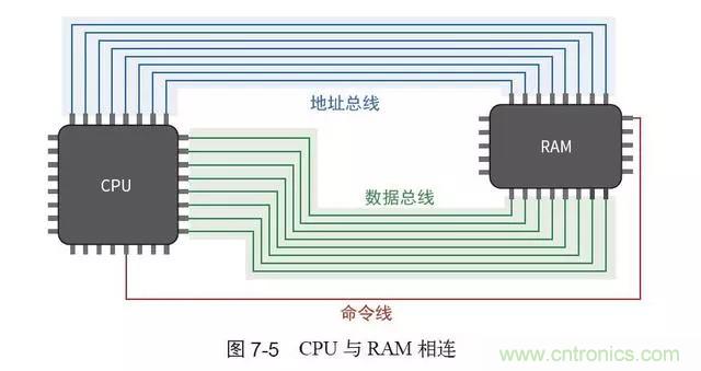 終于找到了一篇文章！通俗地講解計(jì)算機(jī)工作原理