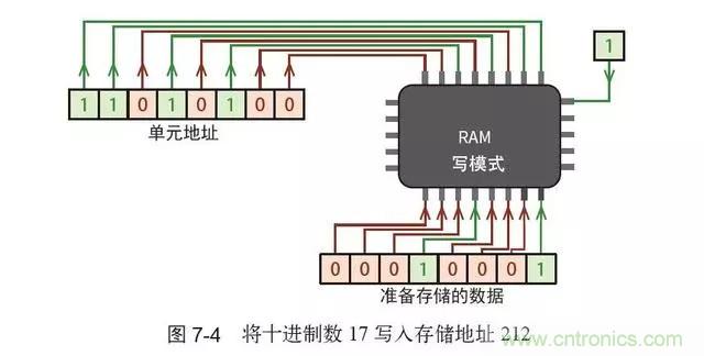 終于找到了一篇文章！通俗地講解計(jì)算機(jī)工作原理
