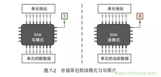 終于找到了一篇文章！通俗地講解計(jì)算機(jī)工作原理