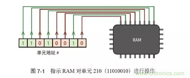 終于找到了一篇文章！通俗地講解計(jì)算機(jī)工作原理