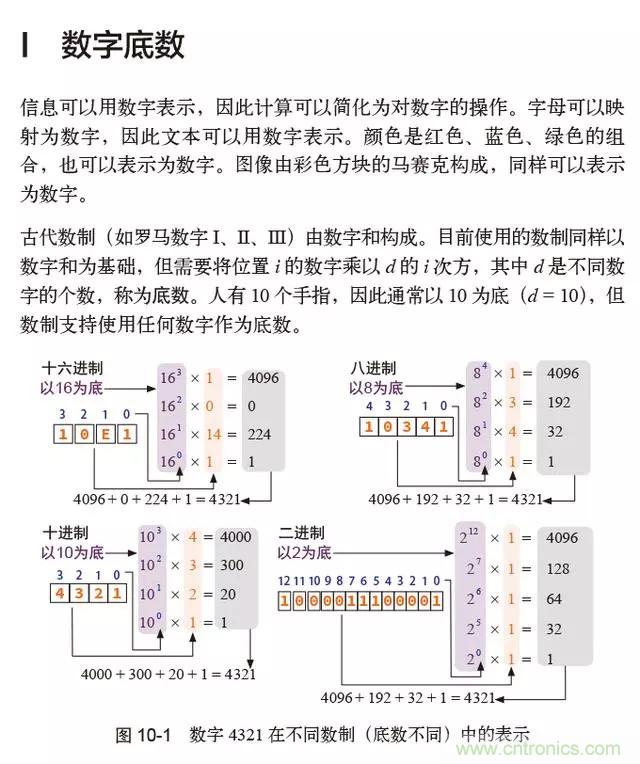 終于找到了一篇文章！通俗地講解計(jì)算機(jī)工作原理