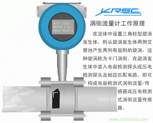 35個(gè)儀表結(jié)構(gòu)原理動(dòng)畫，直觀、易懂！