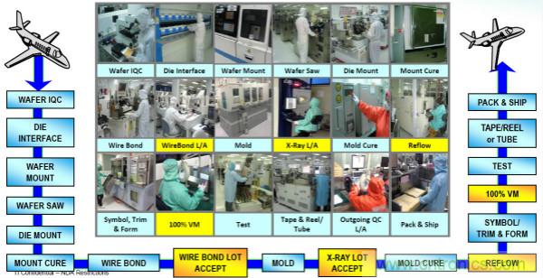從標準、設(shè)計、生產(chǎn)到管理，詳述工業(yè)級和汽車級器件的區(qū)別