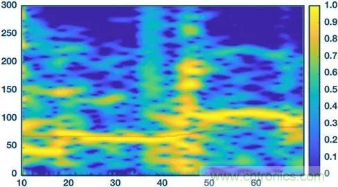 你知道嗎？原來耳朵才是測心率的最佳位置