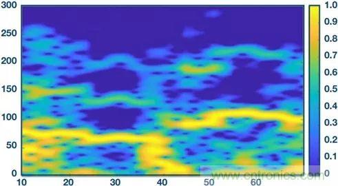 你知道嗎？原來耳朵才是測心率的最佳位置
