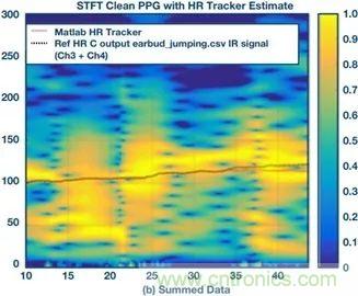 你知道嗎？原來耳朵才是測心率的最佳位置