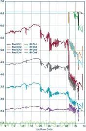你知道嗎？原來耳朵才是測心率的最佳位置