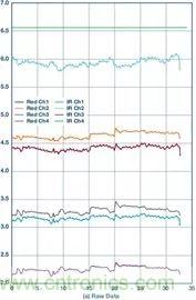 你知道嗎？原來耳朵才是測心率的最佳位置