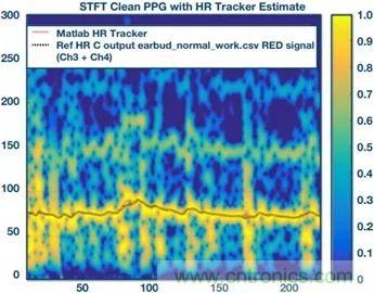 你知道嗎？原來耳朵才是測心率的最佳位置