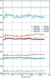 你知道嗎？原來耳朵才是測心率的最佳位置