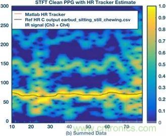 你知道嗎？原來耳朵才是測心率的最佳位置