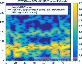 你知道嗎？原來耳朵才是測心率的最佳位置
