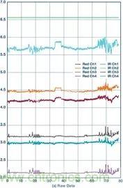你知道嗎？原來耳朵才是測心率的最佳位置