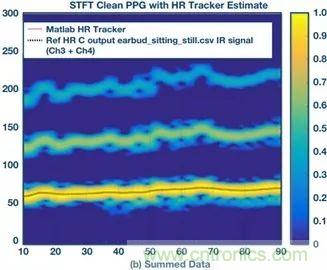 你知道嗎？原來耳朵才是測心率的最佳位置