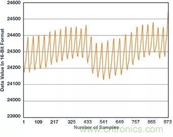 你知道嗎？原來耳朵才是測心率的最佳位置