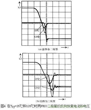 二極管的電容效應(yīng)、等效電路及開關(guān)特性