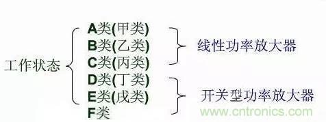 關(guān)于射頻功率放大器，你應(yīng)該知道的事