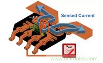 圖文并茂詳解自制電流傳感器過程，收獲滿滿！