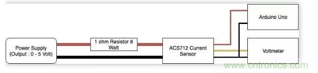 圖文并茂詳解自制電流傳感器過程，收獲滿滿！
