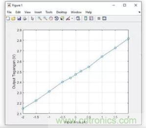 圖文并茂詳解自制電流傳感器過程，收獲滿滿！