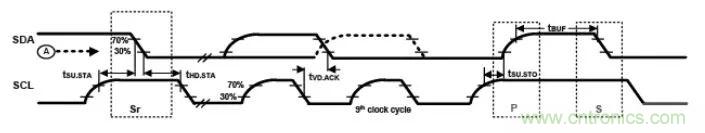 詳談：I2C設備導致死鎖怎么辦？