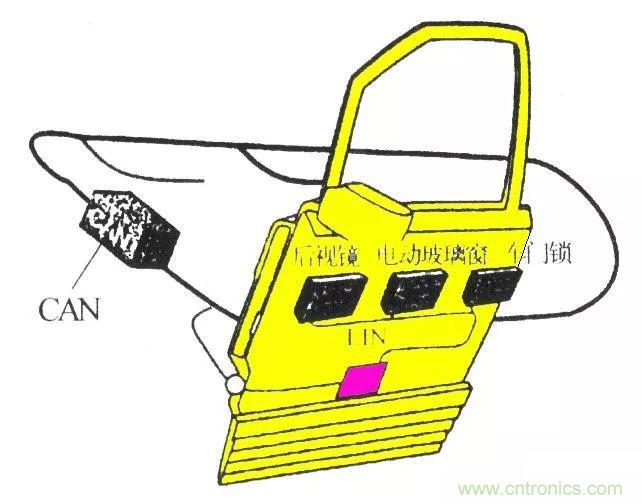汽車(chē)四大總線：CAN、LIN、Flexray、MOST