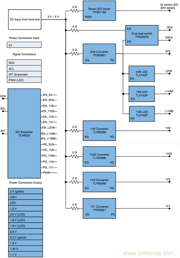 智能門鈴設(shè)計(jì)二三事：視頻、音頻及電源技術(shù)