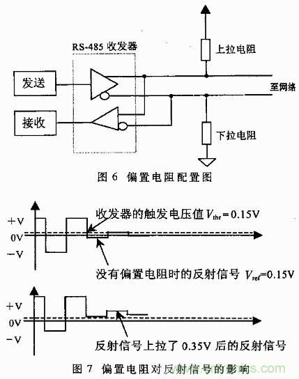 UART、RS-232、RS-422、RS-485之間有什么區(qū)別？