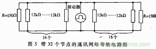 UART、RS-232、RS-422、RS-485之間有什么區(qū)別？