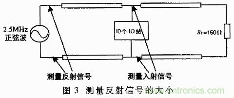 UART、RS-232、RS-422、RS-485之間有什么區(qū)別？