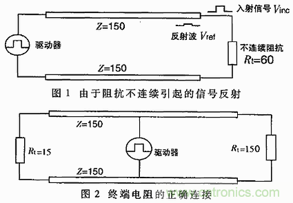 UART、RS-232、RS-422、RS-485之間有什么區(qū)別？