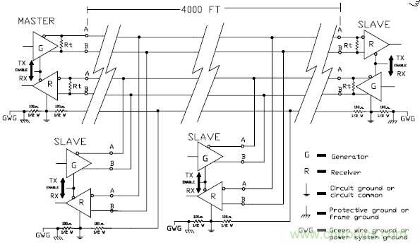 UART、RS-232、RS-422、RS-485之間有什么區(qū)別？